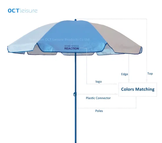 Персонализированный зонт для отдыха на открытом воздухе, пляжный зонт с хорошо подобранными цветами (OCT